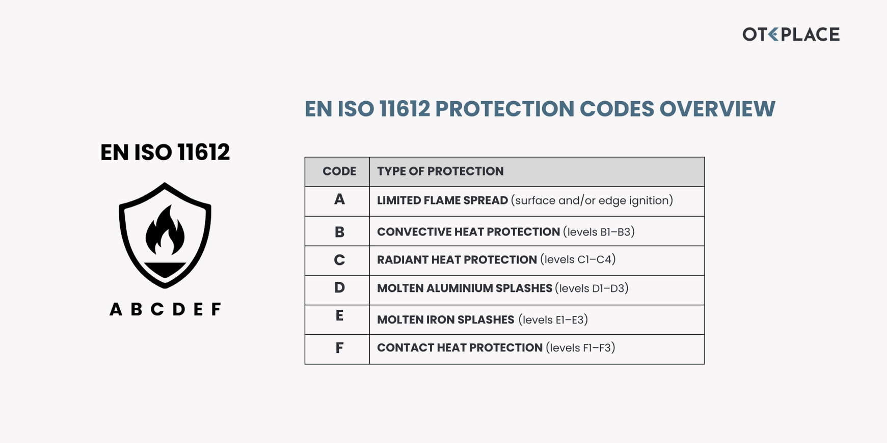EN ISO 11612 Properties Explanation Chart