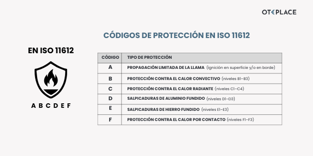 Las propiedas de EN ISO 11612