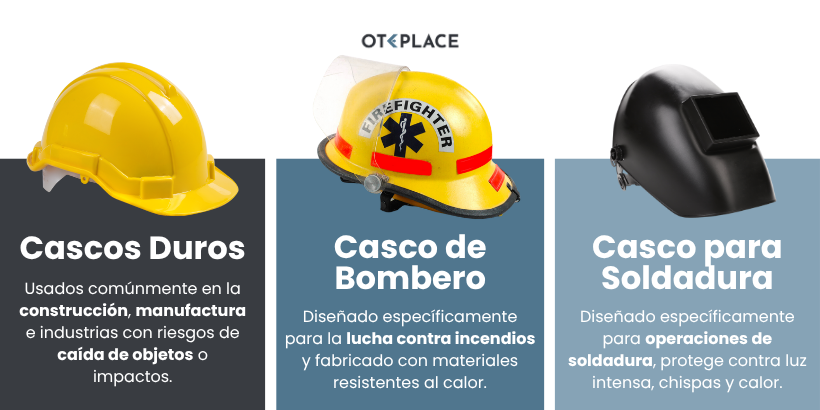 Tipos de Cascos de Seguridad