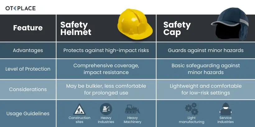 Differences Between a Safety Helmet and Safety Cap