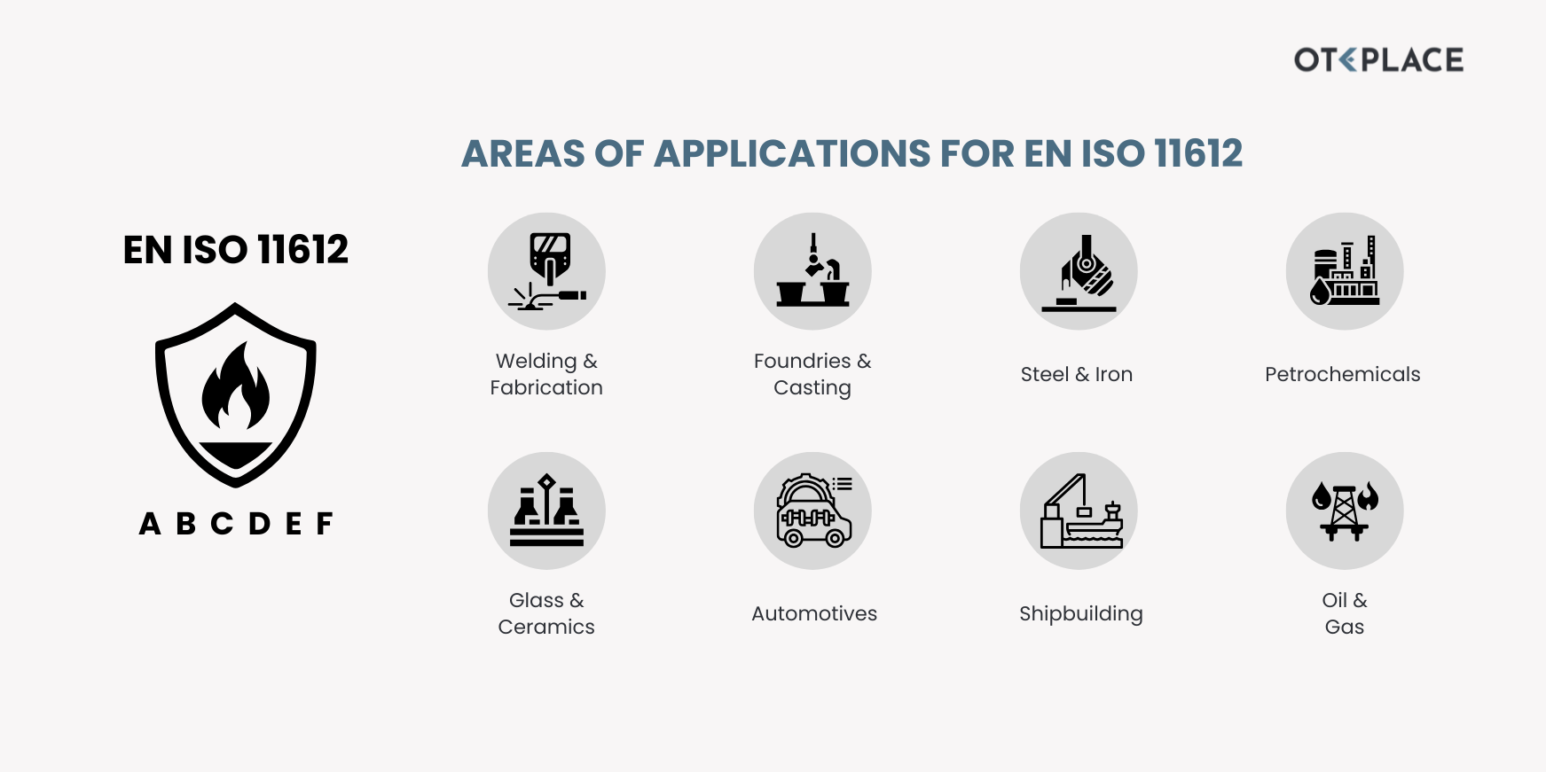 EN ISO 11612 Areas of Application