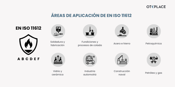 Áreas de aplicación de EN ISO 11612